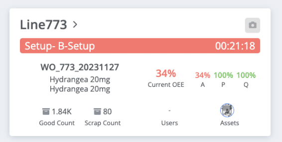 Image shows breakdown of OEE for a production line.